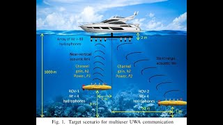 Unit 1 Part 1 Introduction to Underwater Acoustics [upl. by Lucian]