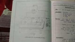 Frequency of AC Mains by sonometer 12 [upl. by Naoh]