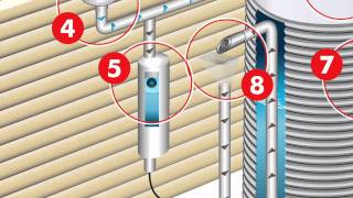 12 Steps to Creating the Complete Rain Harvesting System [upl. by Brawley]