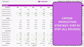 Capsim Capstone Production Step by step strategy for all rounds 2024 [upl. by Alleen]