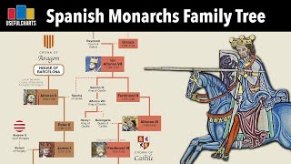 Spanish Monarchs Family Tree  Alfonso the Great to Felipe VI [upl. by Aimar]