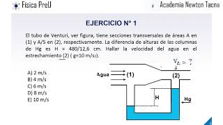 Hidrodinámica TEORÍA Y EJERCICIOS [upl. by Redford]