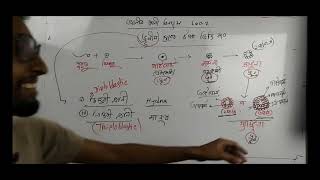 মিলন কী ভাইয়া🤨🤨 Rakib sir CATionBiologyChemistry [upl. by Haslett]