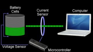 Life Cycle of a Lithium battery pack how many cycles should it last [upl. by Atsirtal329]