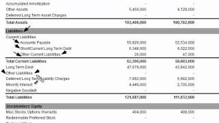 Other Liabilities on the Balance Sheet [upl. by Adnwahsor]