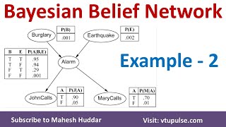 2 Bayesian Belief Network  BBN  Solved Numerical Example Burglar Alarm System by Mahesh Huddar [upl. by Eiramanna]