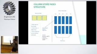 SQL Server 2016 SP 1  a Rocking Release  Singapore SQL PASS Chapter [upl. by Lehcer]