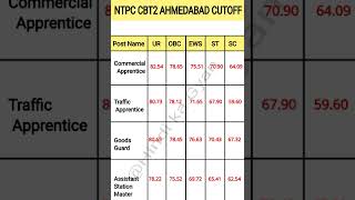 RRB NTPC 2022 AHMEDABAD ZONE CBT2  POST WISE CUTOFF  NTPC PREVIOUS YEAR CUTOFF 2016  short [upl. by Francklyn]