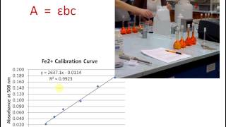 Iron Analysis PreLab lecture [upl. by Rebmeced]