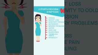 Thyroid Gland amp Disorders Key to Your Health🦋 youtubeshorts information factsthyroidawareness [upl. by Cinelli]