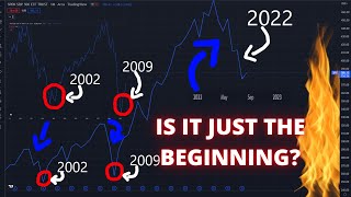 🚨 URGENT STOCK MARKET CRASH UPDATE THIS IS BIG BIG ALERT  WHY IT IS GOING UP AUGUST 2022 [upl. by Kcorb]