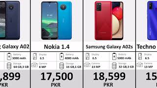 30 Best Mobile Phones Under 15000 to 20000 in Pakistan for 2023 [upl. by Aubine950]