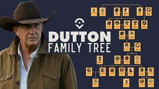 Dutton Family Tree ‘Yellowstone’ ‘1923’ and ‘1883’ Character Connections [upl. by Enelehcim]