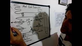 Modelo general de Secrecion de agua y Electrolitos del sistema digestivo [upl. by Arayt]