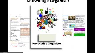 Knowledge Organisers [upl. by Yelserp]