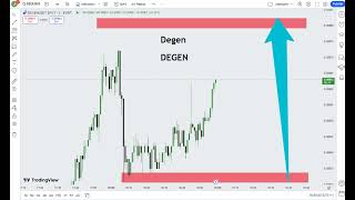 Degen DEGEN  Crypto Price Prediction 2024 [upl. by Muhammad]