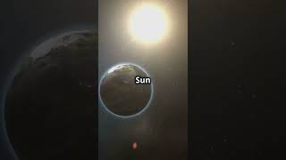 Wobbling Earth and Axial Precession Explained solarsystemwonders astronomy universe science [upl. by Joycelin]