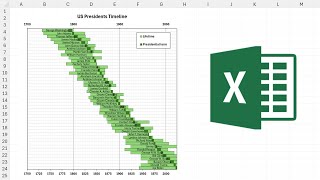 How to make US presidents timeline in excel [upl. by Boorman167]