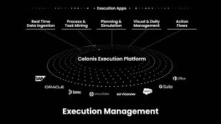 Demo  The Celonis Execution Management System [upl. by Woodman]