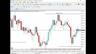 volatility 75 analysis trading volatityindex [upl. by Niatsirhc]