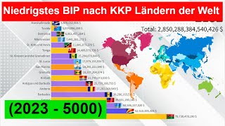 Niedrigstes Bruttoinlandsprodukt nach Kaufkraftparität Ländern der Welt 2023  5000 [upl. by Annairol]