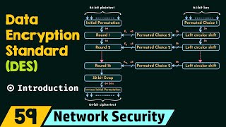 Introduction to Data Encryption Standard DES [upl. by Alvy]