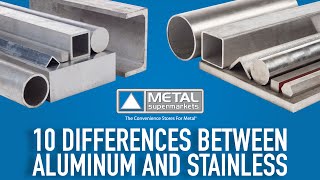 Aluminised VS Stainless Steel [upl. by Kcirret]