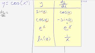 Chain Rule [upl. by Roehm]