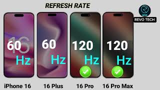 iPhone 16 Series  Specs Review iPhone 16 Vs iPhone 16 Plus Vs iPhone 16 Pro Vs iPhone 16 Pro Max [upl. by Atinram]