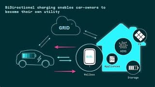 Electric Car Powering Home  in Action V2H [upl. by Zined710]