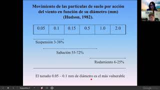 5 1 1 Predicción de la erosión eólica [upl. by Eidnew]