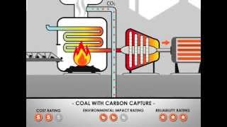 Using Coal to Generate Electricity [upl. by Ardaid]