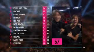 Benjamin Ingrosso Winning Woment  Melodifestivalen 2018 [upl. by Harod]