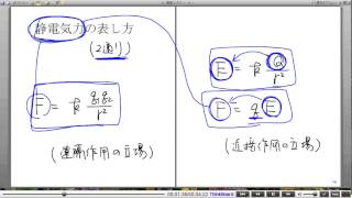 高校物理解説講義：｢電場｣講義８ [upl. by Tertia]