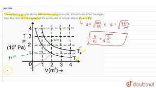 The following graphs shows two isotherms for a fixed mass of an ideal gas Find the ratio of rms [upl. by Adnuahsor]