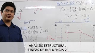 LINEAS DE INFLUENCIA 2  ANÁLISIS ESTRUCTURAL [upl. by Aikin874]