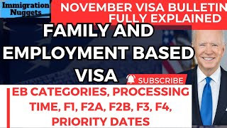 NOVEMBER VISA BULLETINI130 Processing time Priority dates news [upl. by Ahsian]