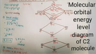 molecular orbital diagram of C2 molecules l chemical bonding l [upl. by Ahsilem893]