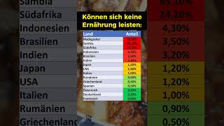 So viele können sich keine Ernährung leisten [upl. by Mora151]