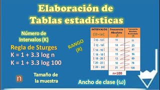 Elaboración de Tabla de Frecuencia Rango Número de intervalos Ancho de clase fi y Fi [upl. by Okika]