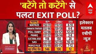 MaharashtraJharkhand Exit Poll 2024 बटेंगे तो कटेंगे से पलटा EXIT POLL  INDIA  NDA  ABP News [upl. by Nosreme522]