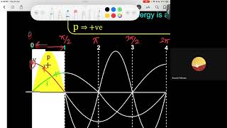 Magnetisation and Demagnetisation of an Inductor  12th NEET Physics  23rd July 2024 [upl. by Ancell]