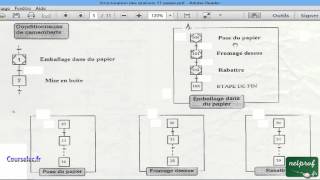 0001  8 Structuration des grafcets Méthode par Encapsulation [upl. by Doownel784]