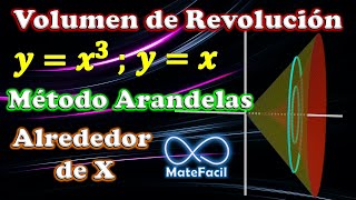 VOLUMEN DE UN SÓLIDO DE REVOLUCIÓN USANDO ARANDELAS  Ejercicio 1 [upl. by Enehpets]