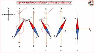 Magnetic Effect Of Electric Current Class 10 [upl. by Atla]