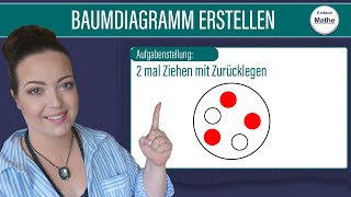 Baumdiagramm  Ziehen mit Zurücklegen  Urne mit Kugeln [upl. by Bevan583]