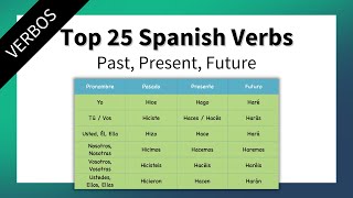 25 MOST IMPORTANT Spanish Verbs Past Present Future [upl. by Seve]