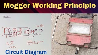 What is Megger  Working Principle of Megger  Megger Circuit Diagram  Partha Priya Pal [upl. by Mairhpe]