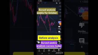 EURUSD weekly analysis success todayforex forecast oct4 [upl. by Eenaffit]