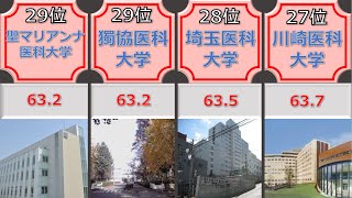 私立医学部の偏差値ランキング【医学部】 [upl. by Keefer]